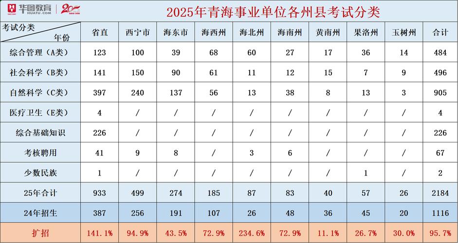 2025国考青海职位表何时发布？-图3