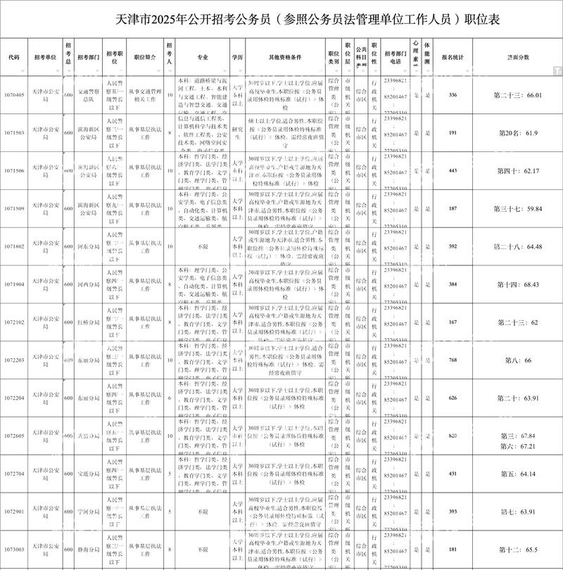 2025国考天津职位表何时发布?-图1 2025国考天津职位表何时发布?-图1