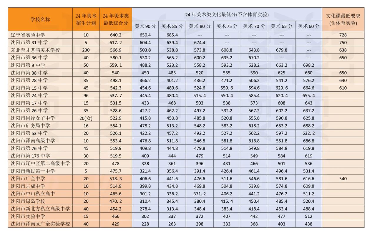 东北师大美术考博分数线多少？-图2