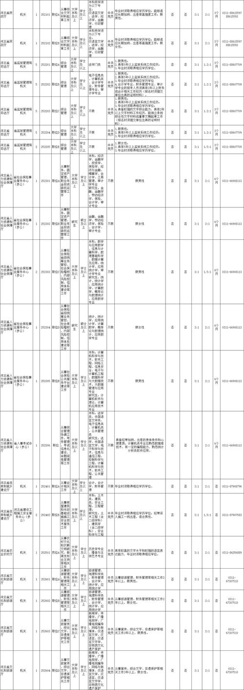 2025国考河北职位表何时发布？-图2