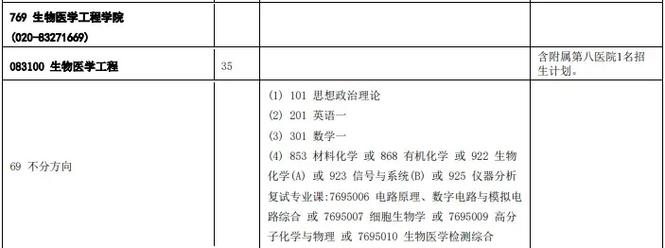 中山大学生物医学工程考研考什么?-图1 中山大学生物医学工程考研考什么?-图1