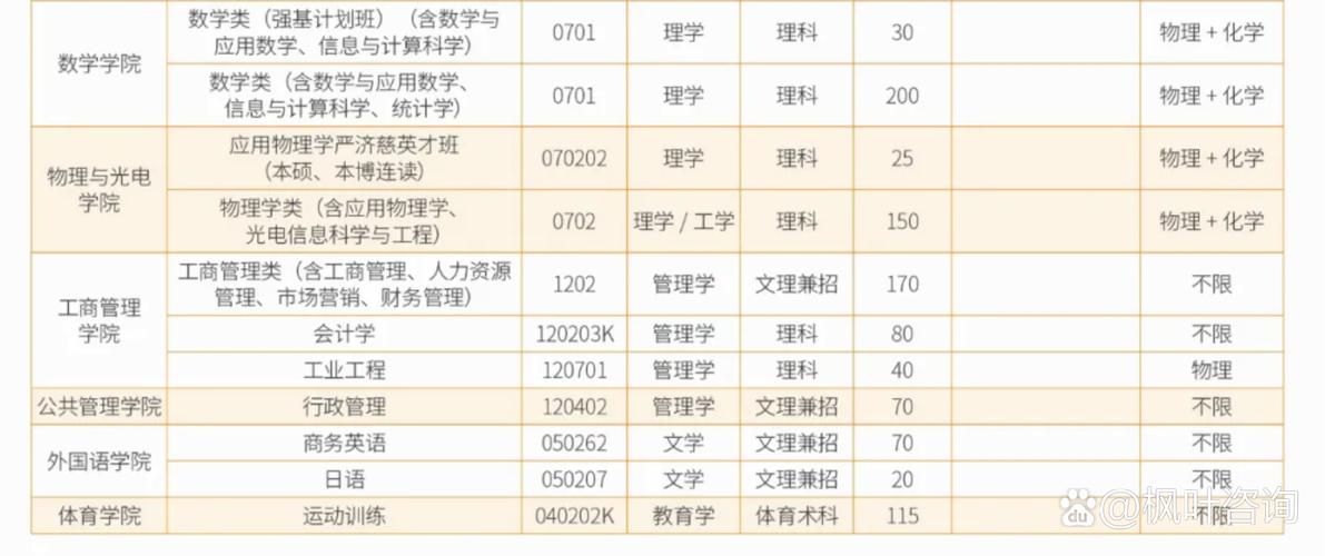 华南理工考研专业目录有哪些变化？-图2