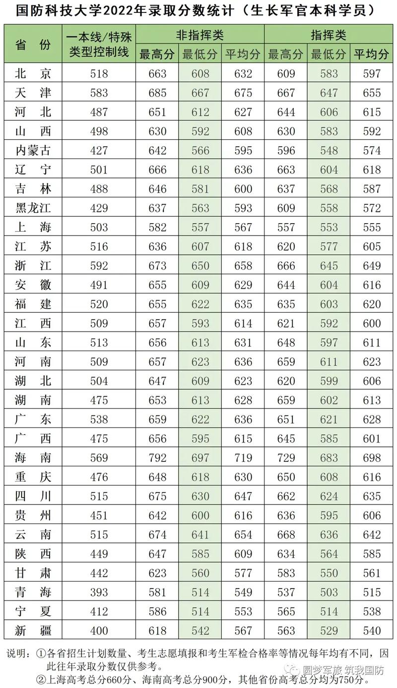 国防科大考博英语线是多少？-图1