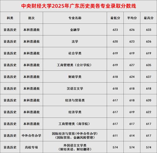 中央财经大学考博分数线多少?-图3 中央财经大学考博分数线多少?-图3