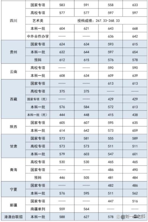 中央财经大学考博分数线多少?-图2 中央财经大学考博分数线多少?-图2