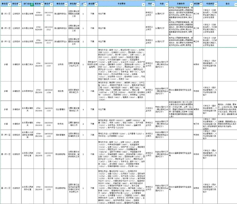 2025江西国考职位表啥时候出？-图2