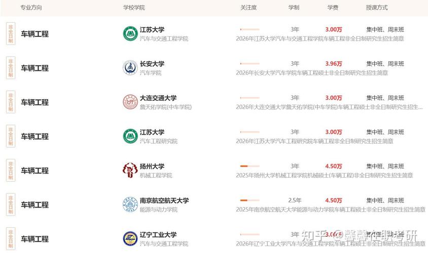 大连理工车辆工程考研怎么准备?-图3 大连理工车辆工程考研怎么准备?-图3