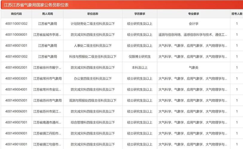 2025国考江苏职位表何时发布？-图2
