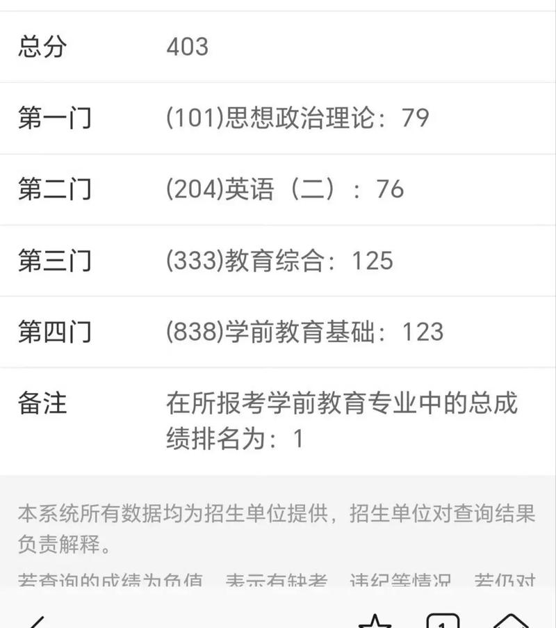 东北师范大学学前教育考研怎么准备？-图1