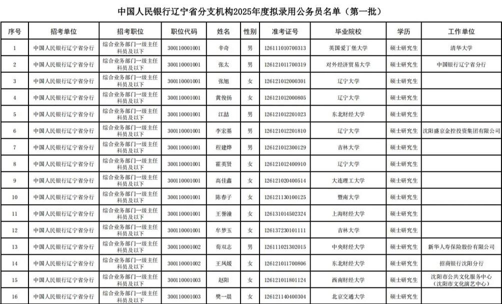 2025国考录用名单何时公布？-图2