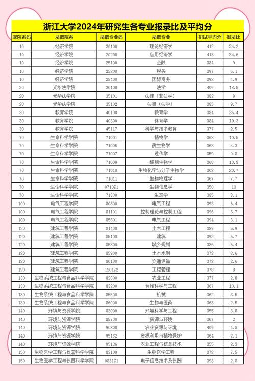 浙大计算机考研分数线多少？-图1