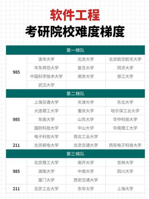 华中科技大学软件工程考研难度如何？-图1