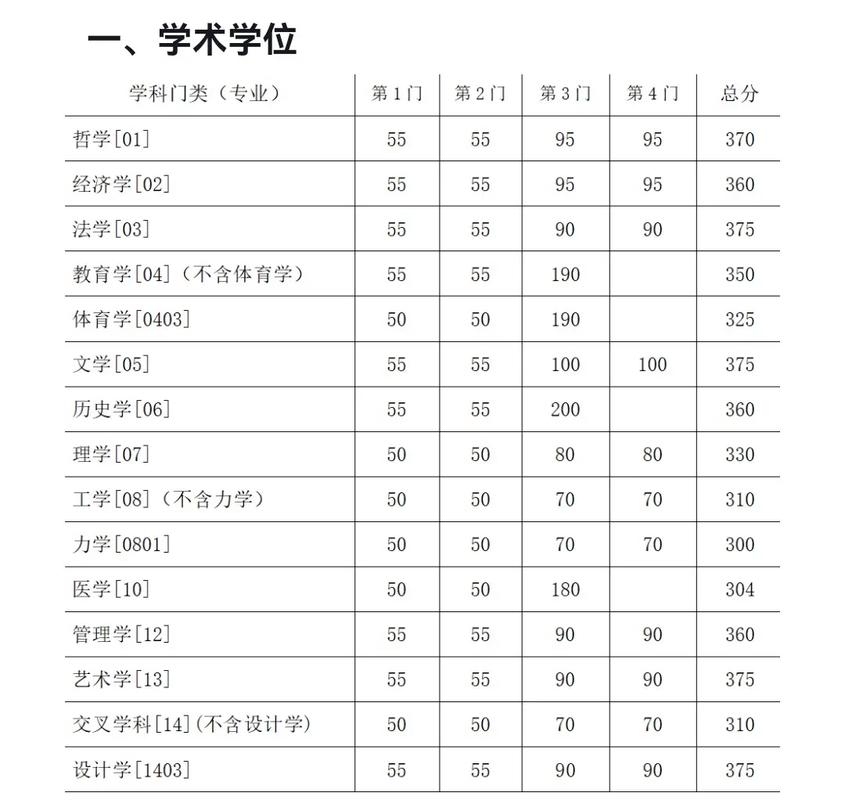 东南大学计算机考研分数线多少?-图1 东南大学计算机考研分数线多少?-图1