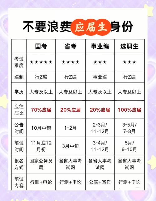 2025国考应届生如何高效备考?-图1 2025国考应届生如何高效备考?-图1