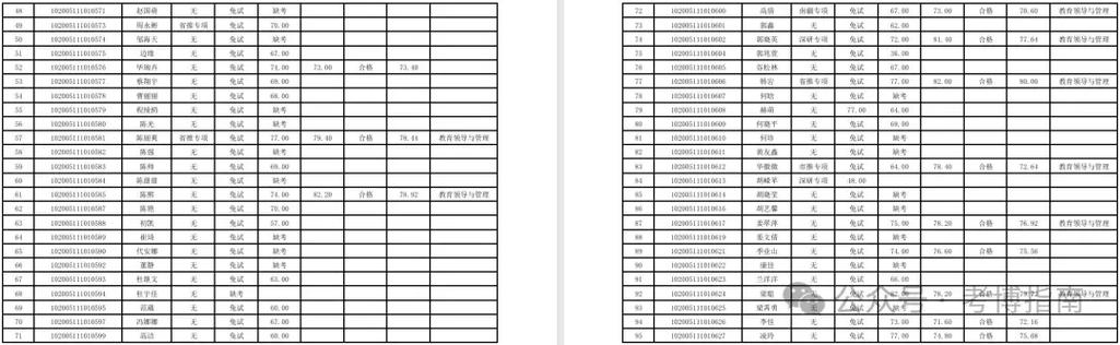 东北师范大学统计学考博难不难?-图2 东北师范大学统计学考博难不难?-图2