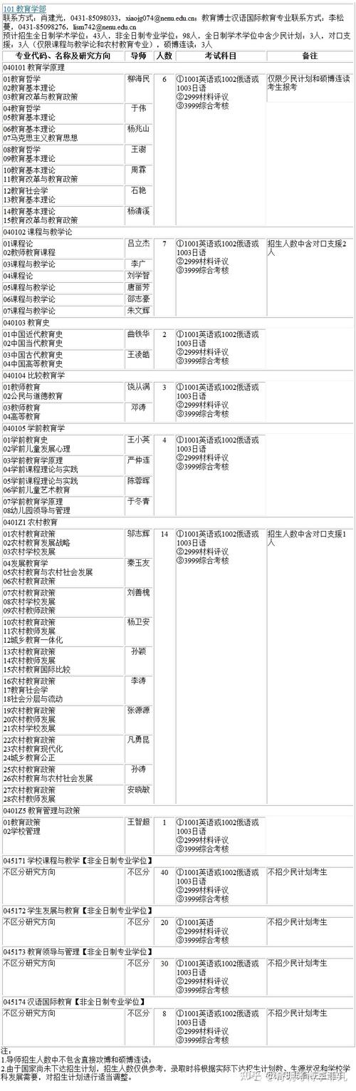 东北师范大学统计学考博难不难？-图3