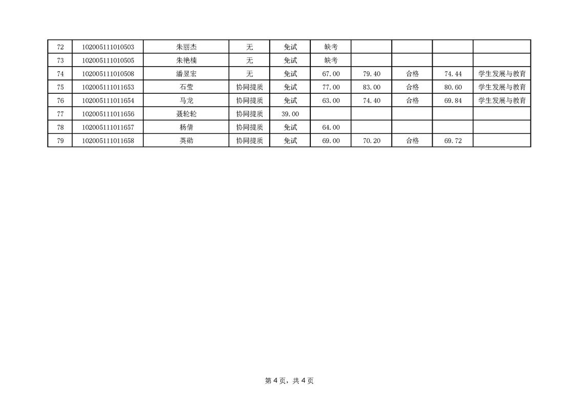 东北师范大学统计学考博难不难?-图1 东北师范大学统计学考博难不难?-图1