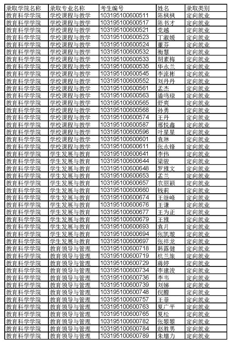 南京师范大学研究生考博有何关键点?-图1 南京师范大学研究生考博有何关键点?-图1