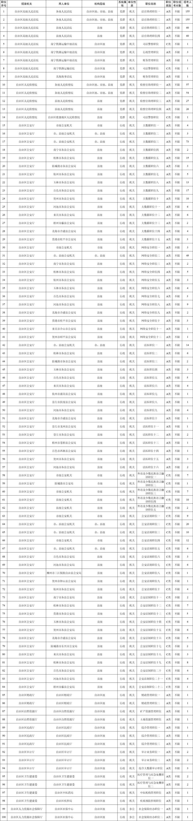 2025广西国考职位表何时发布？-图2