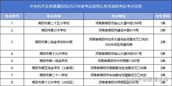 2025国考河南考点在哪？-图2