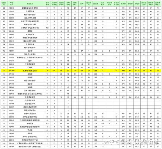 深大计算机考研分数线多少?-图1 深大计算机考研分数线多少?-图1