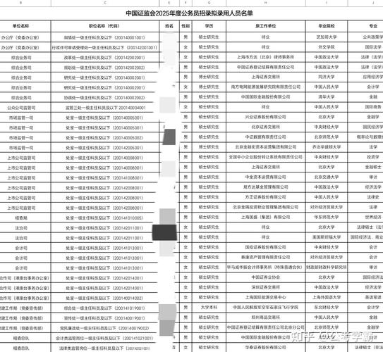2025国考证监会有何新变化?-图1 2025国考证监会有何新变化?-图1