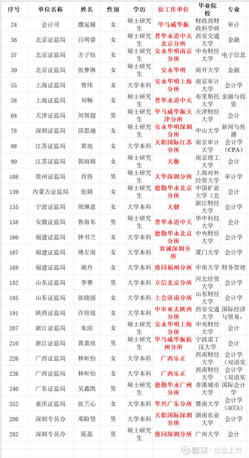 2025国考证监会有何新变化?-图2 2025国考证监会有何新变化?-图2