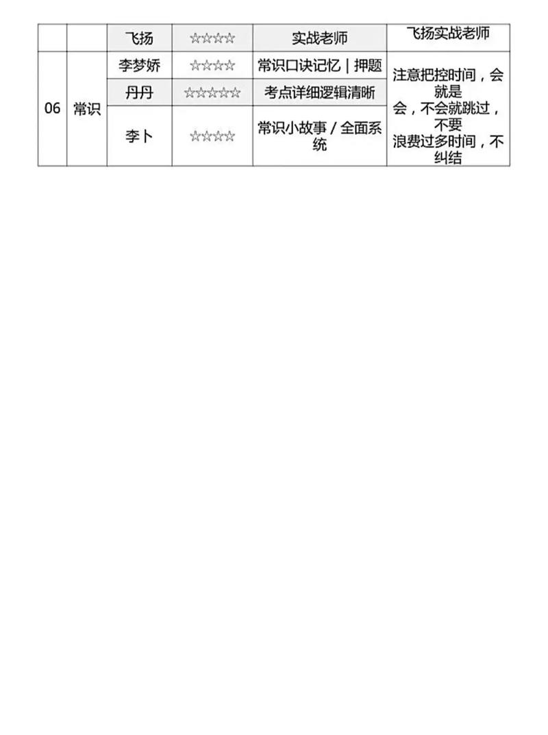 2025国考申论考什么？重点、方向、题型有何变化？-图3