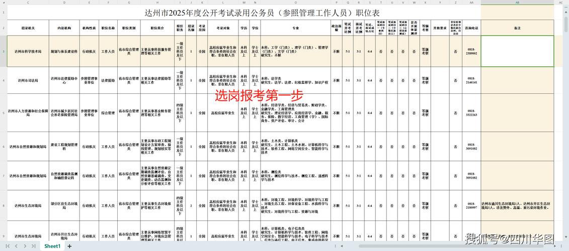 2025四川国考职位表何时发布？-图3