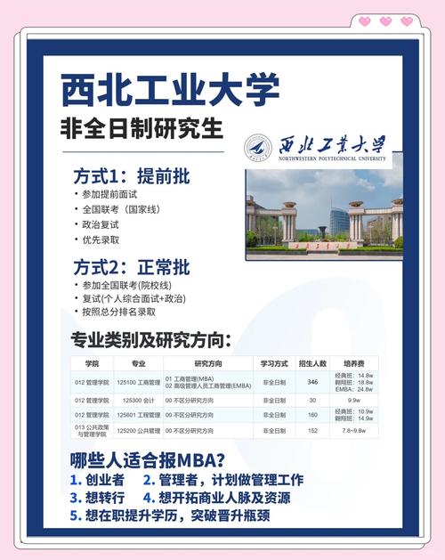 西北工业大学考研参考书目有哪些?-图1 西北工业大学考研参考书目有哪些?-图1