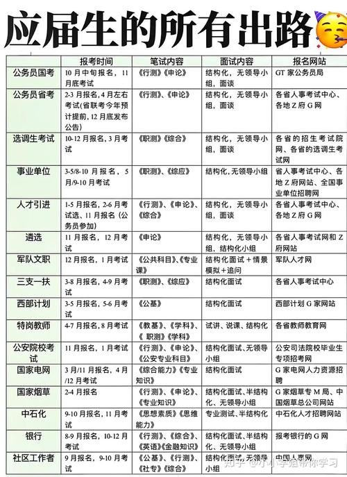 2025国考应届生如何报考?-图1 2025国考应届生如何报考?-图1