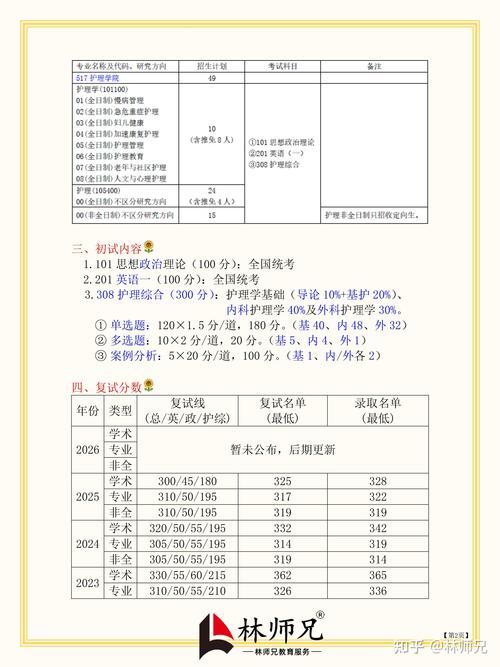 华中科大考研专业目录今年有啥变化?-图3 华中科大考研专业目录今年有啥变化?-图3