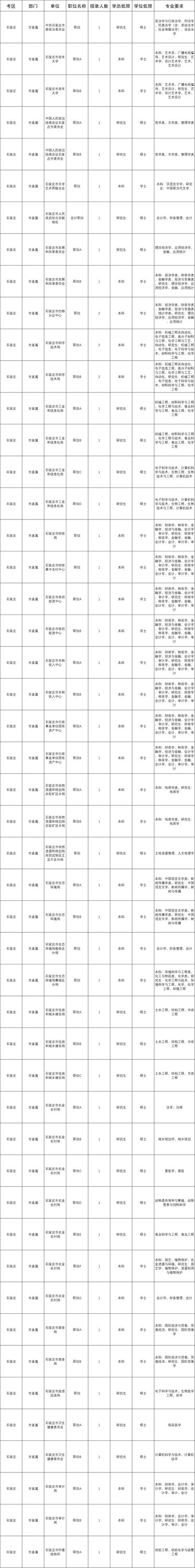 2025河北省国考职位何时发布？-图2