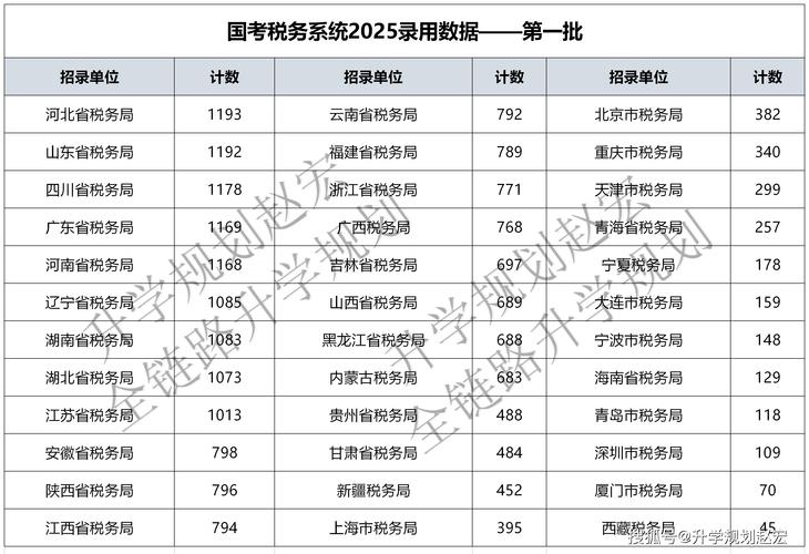 2025国考国税分数线是多少?-图2 2025国考国税分数线是多少?-图2
