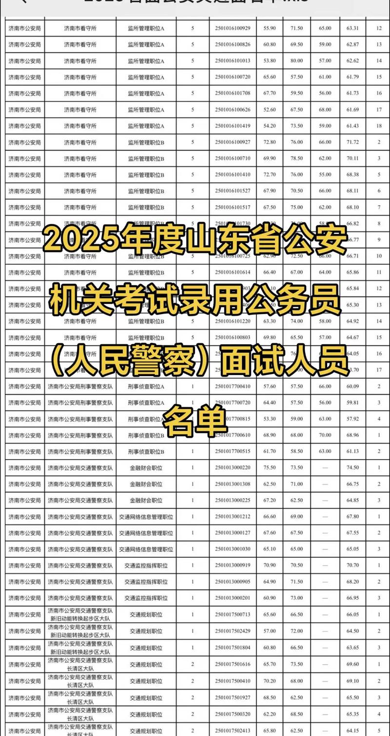 2025国考面试成绩何时公布?-图3 2025国考面试成绩何时公布?-图3
