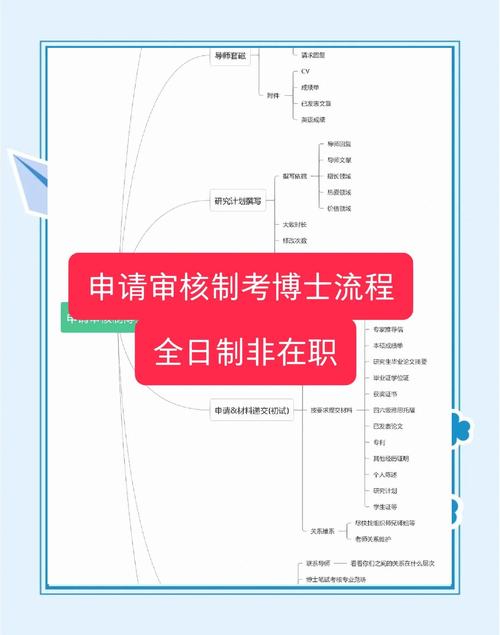 中大医学院考博流程是怎样的？-图1