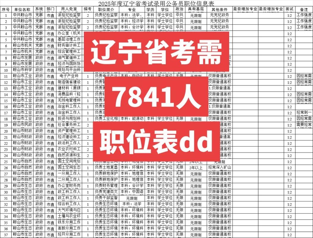 国考2025职位表何时发布？-图2