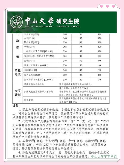 中大医学院考博科目有哪些？-图2