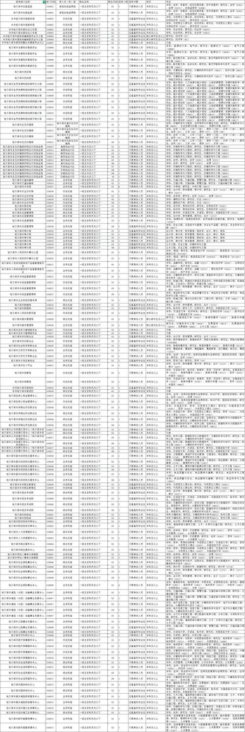 2025国考公务员岗位何时发布?有哪些新变化?-图2 2025国考公务员岗位何时发布?有哪些新变化?-图2