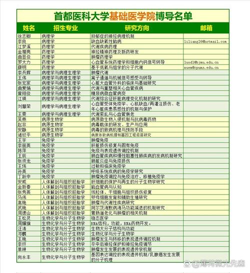首都医科大学考博专业课考什么？-图2