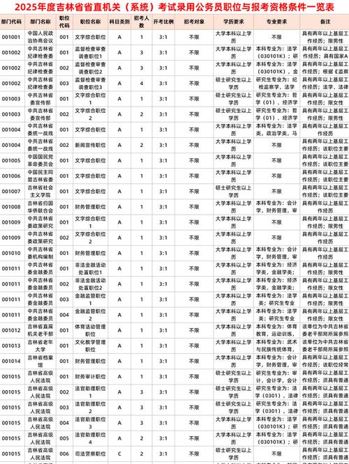 2025国考吉林职位表何时发布？-图1