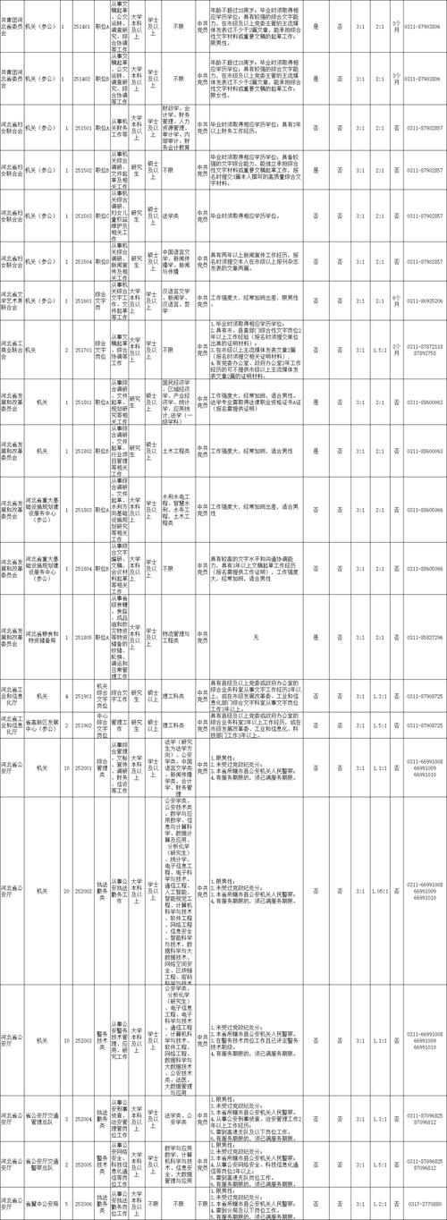 2025国考河北职位表啥时出?-图2 2025国考河北职位表啥时出?-图2