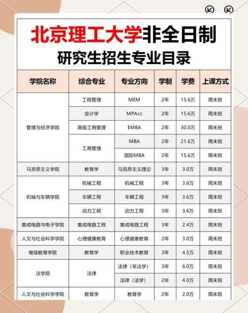 北京理工考研专业目录有哪些变化?-图1 北京理工考研专业目录有哪些变化?-图1