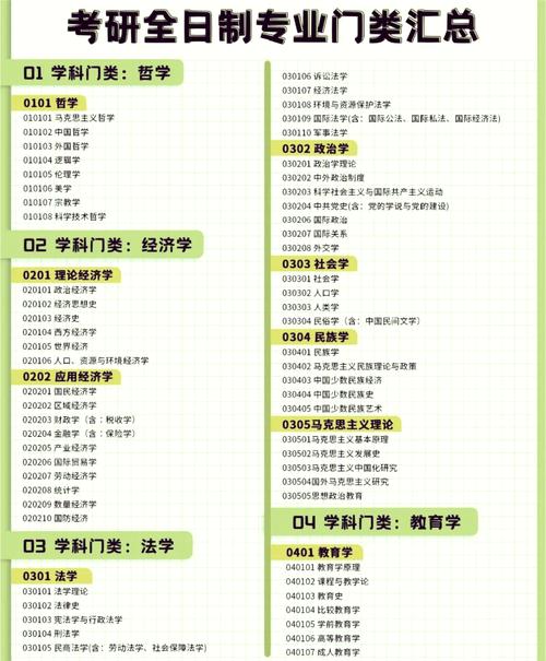 北京理工考研专业目录有哪些变化?-图2 北京理工考研专业目录有哪些变化?-图2