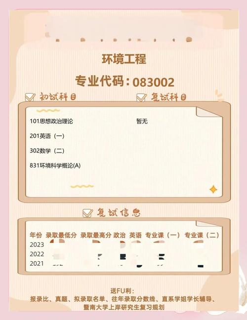 华东师范大学环境工程考研难不难?-图1 华东师范大学环境工程考研难不难?-图1