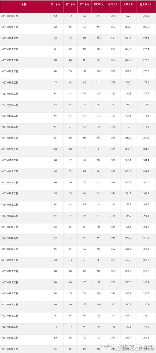 华东师范大学环境工程考研难不难?-图2 华东师范大学环境工程考研难不难?-图2