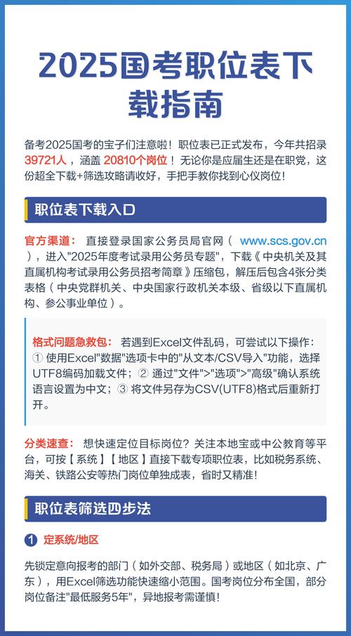 2025国考浙江职位表啥时候出?-图2 2025国考浙江职位表啥时候出?-图2