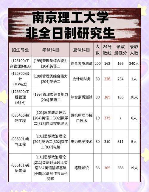 南京理工大学考研专业目录有哪些变化?-图2 南京理工大学考研专业目录有哪些变化?-图2