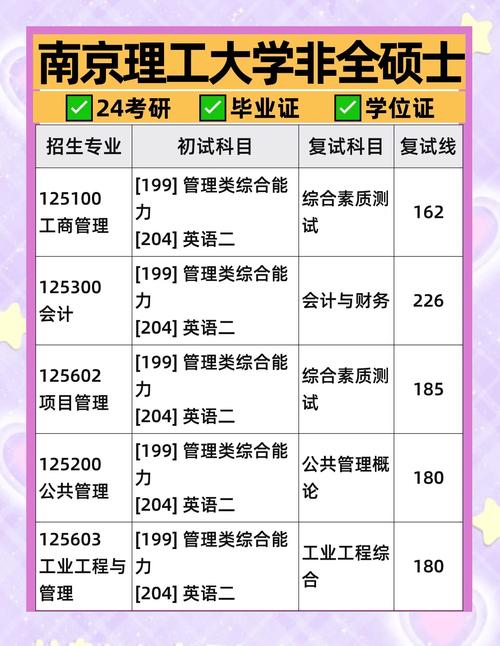 南京理工大学考研专业目录有哪些变化?-图3 南京理工大学考研专业目录有哪些变化?-图3