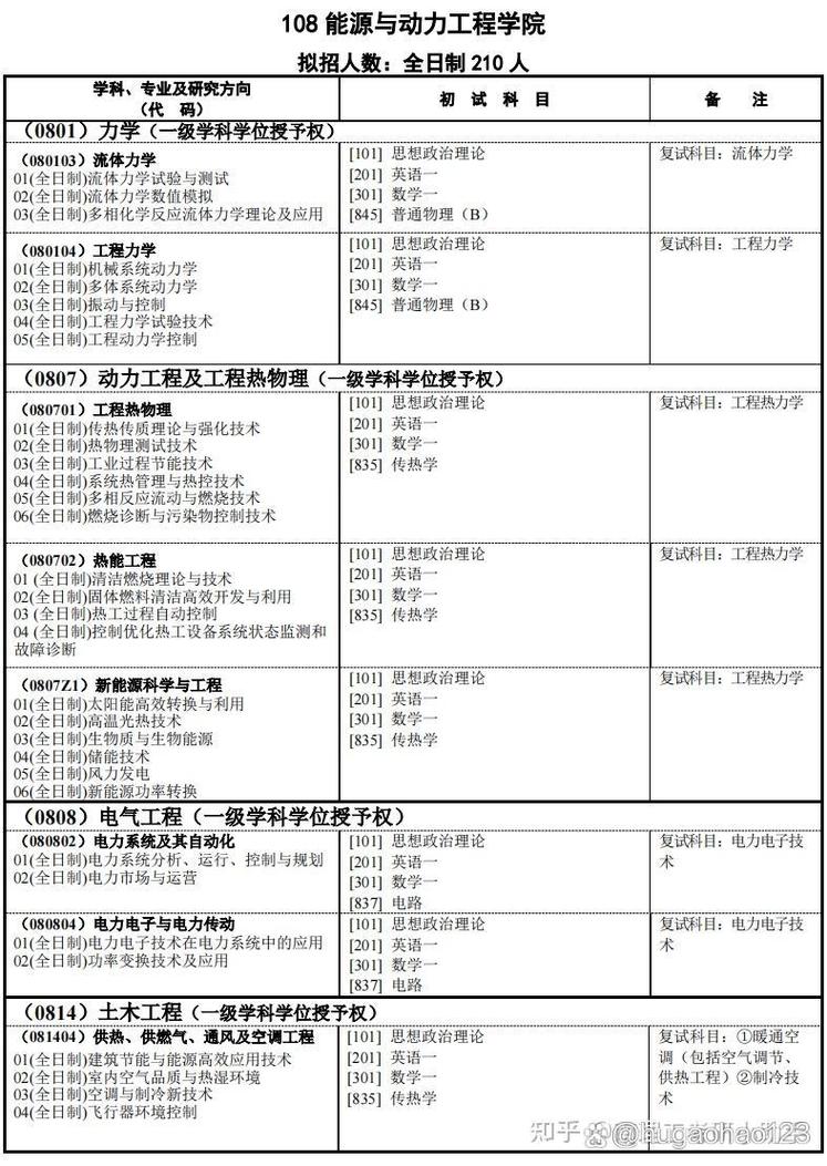 南京理工大学考研专业目录有哪些变化?-图1 南京理工大学考研专业目录有哪些变化?-图1